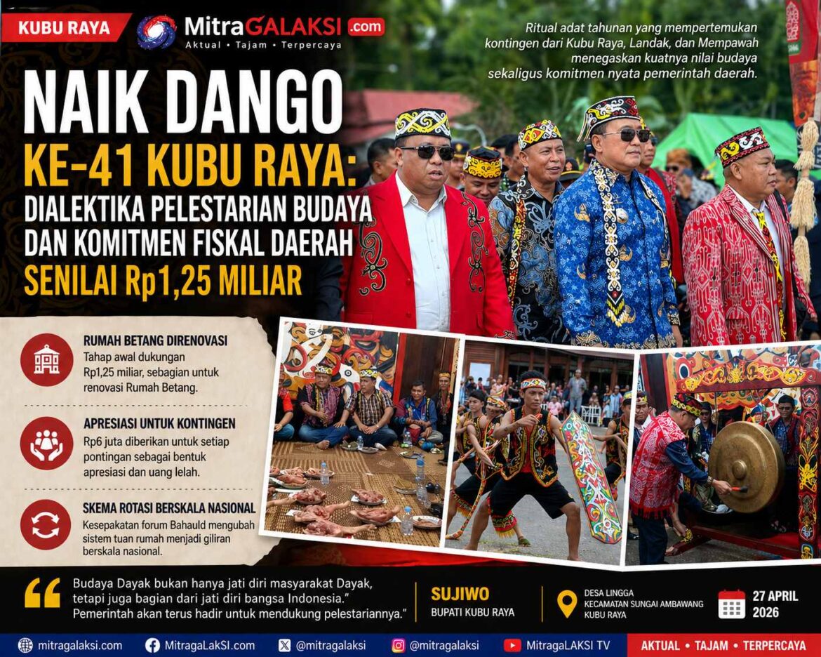 Naik Dango ke-41 Kubu Raya: Pelestarian Budaya Berpadu dengan Komitmen Anggaran Rp1,25 Miliar