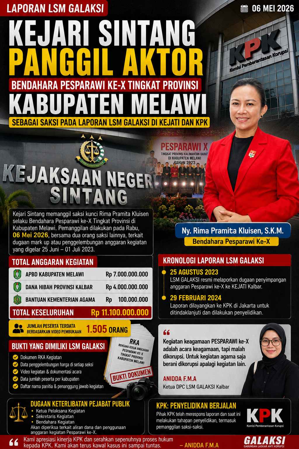 Kejari Sintang Panggil Saksi Kunci Bendahara Pesparawi ke-X, Terkait Laporan LSM Galaksi di Kejati dan KPK.