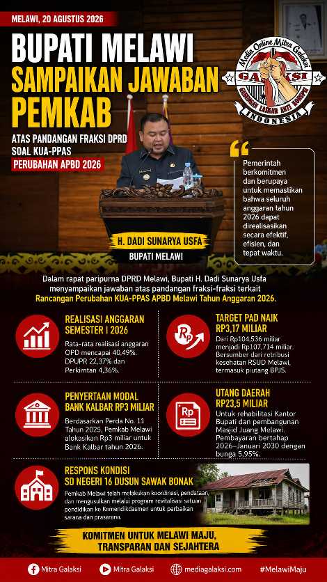 Bupati Melawi Sampaikan Jawaban Pemkab atas Pandangan Fraksi DPRD soal KUA-PPAS Perubahan APBD 2026